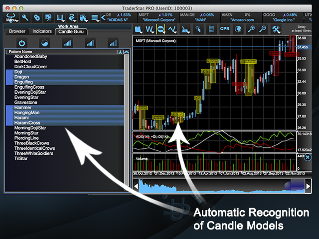 TraderStar2 is a program for technical analysis.