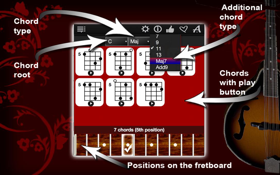 Mandolin Chords Compass – Find & Play All Chords !